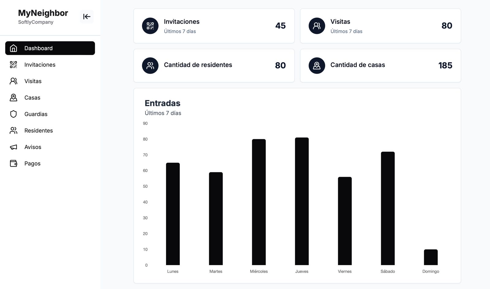 Dashboard image